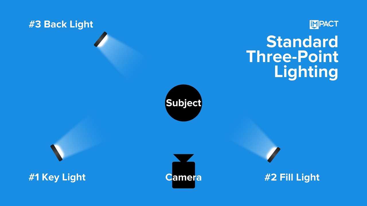 three-point-lighting